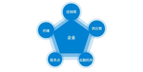 家用监控怎么添加家人